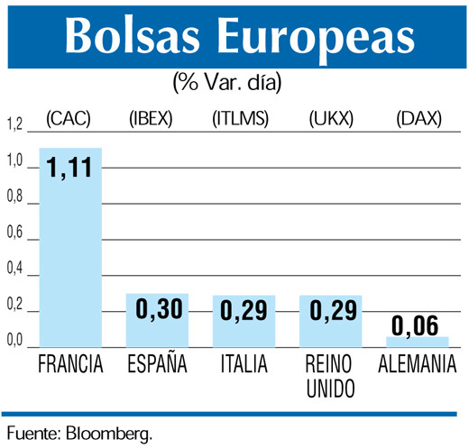 Bolsas europeas 15 2