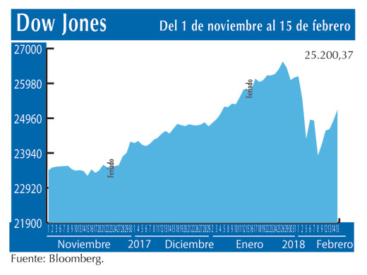Dow Jones 15 2
