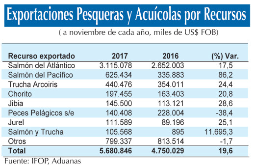Expotaciones pesquera 16 2