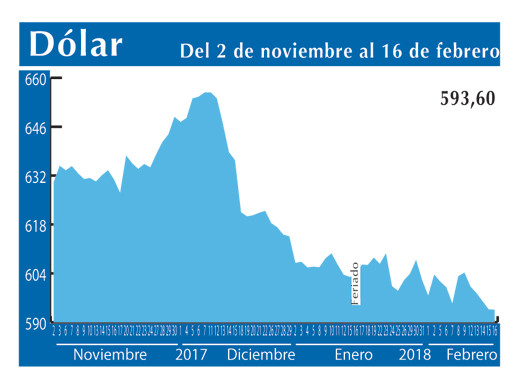 Dolar Interb 16 2