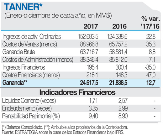 Tanner Ficha