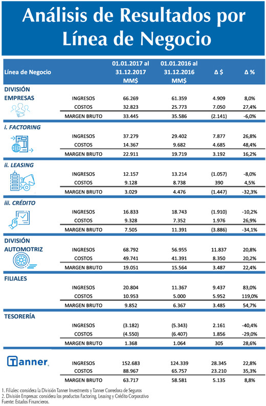 Analisis resultado TANNER