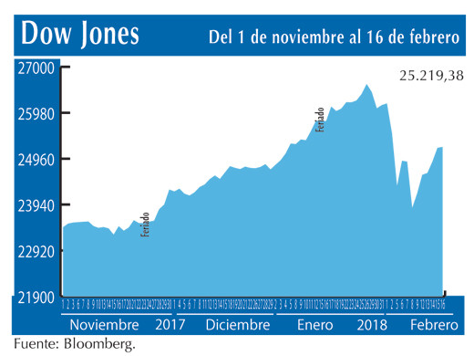 Dow Jones 16 2