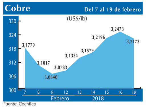 COBRE 19 2