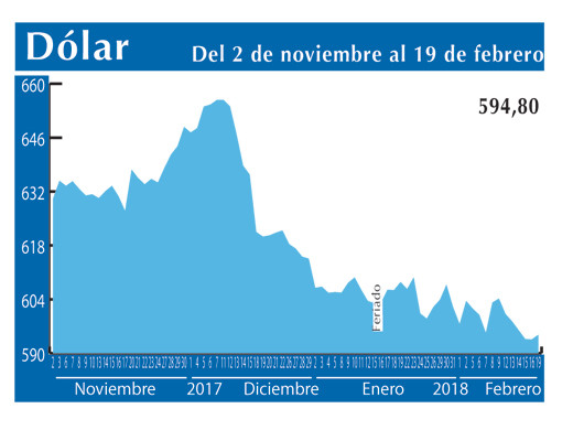 Dolar Interb 19 2