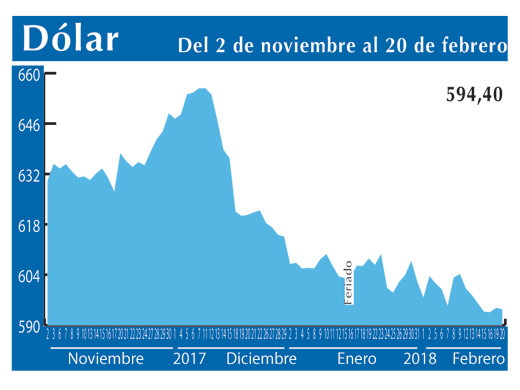 Dolar Interb 20 2