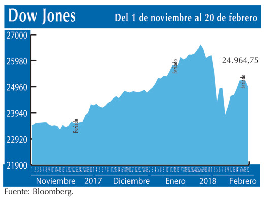 Dow Jones 20 2