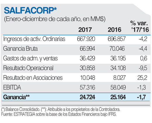 Salfacorp Ficha 20 2