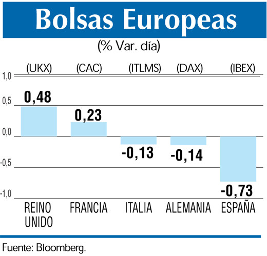 Bolsas europeas 21 2 (1)