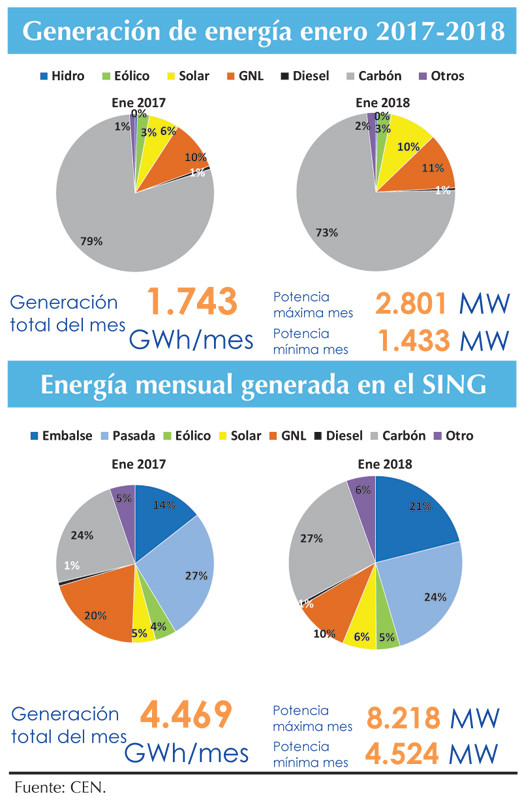Generacion energia 21 2