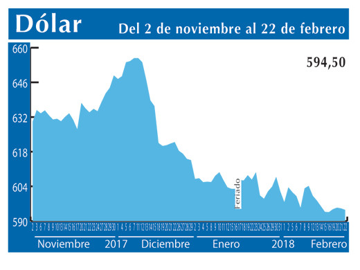 Dolar Interb 22 2