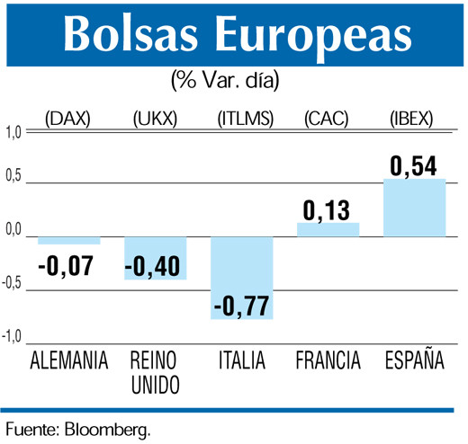 Bolsas europeas 22 2