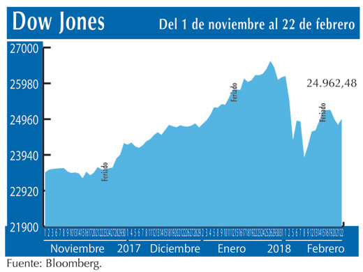 Dow Jones 22 2 (1)