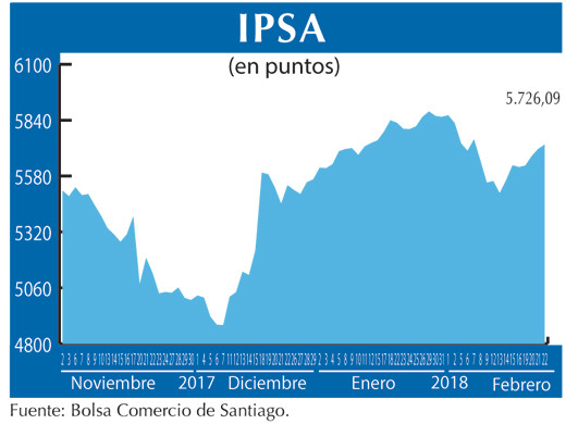 IPSA 22 2