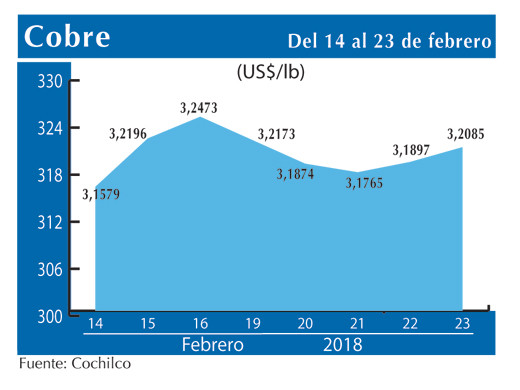COBRE 23 2