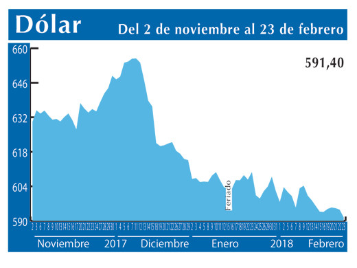 Dolar Interb 23 2