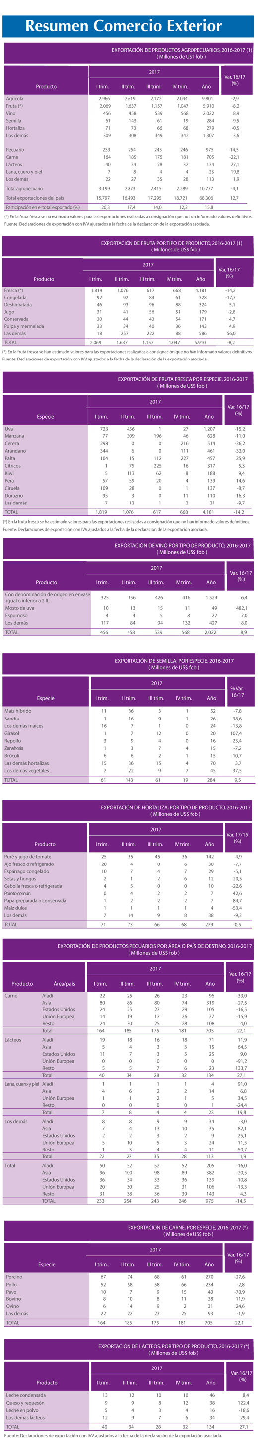 Resumen comercio Exterior 23 2 (1)