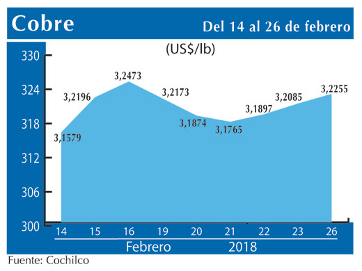 COBRE 26 2