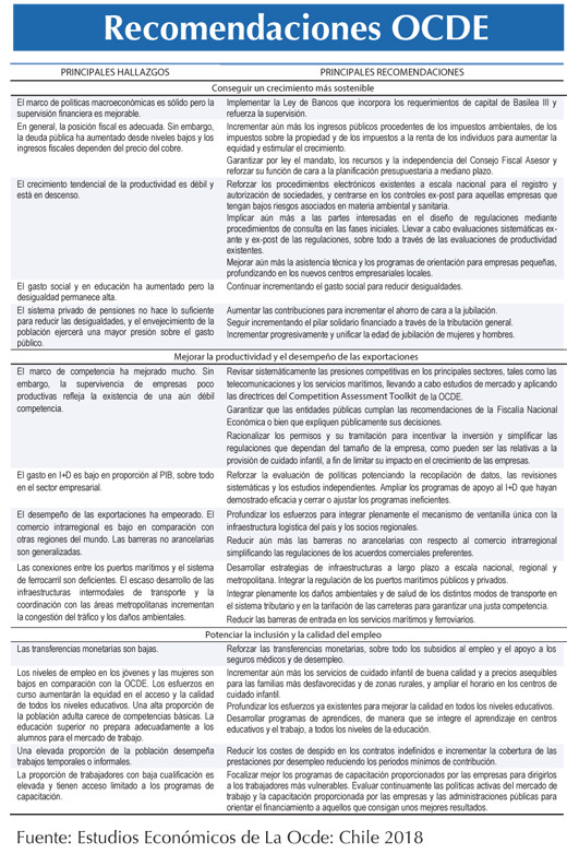 Recomendaciones OCDE 26 2