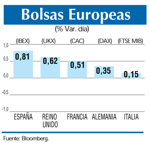 Bolsas europeas 26 2