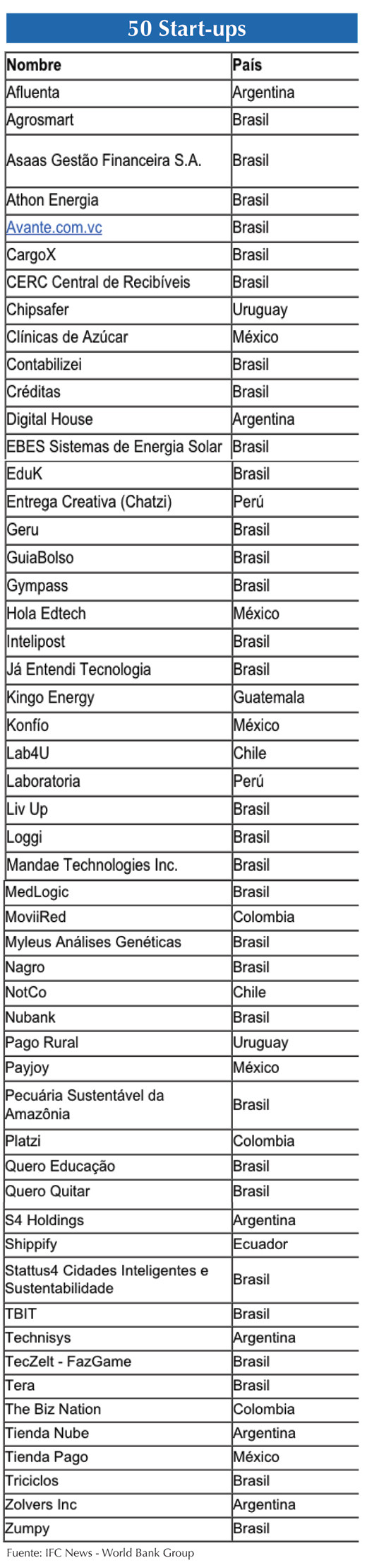 50 Start ups 26 2