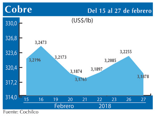 COBRE 27 2