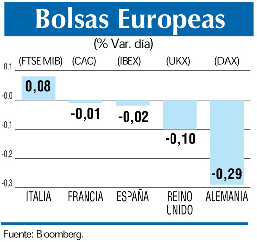 Bolsas europeas 27 2