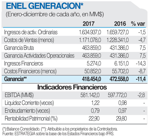 ENEL Generacion ficha 27 2