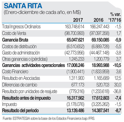 Santa Rita Ficha 28 2