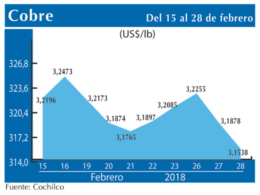 COBRE 28 2