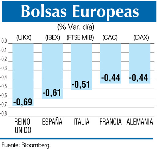 Bolsas europeas 28 2