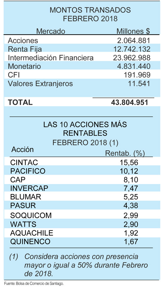 Montos Transados 28 2