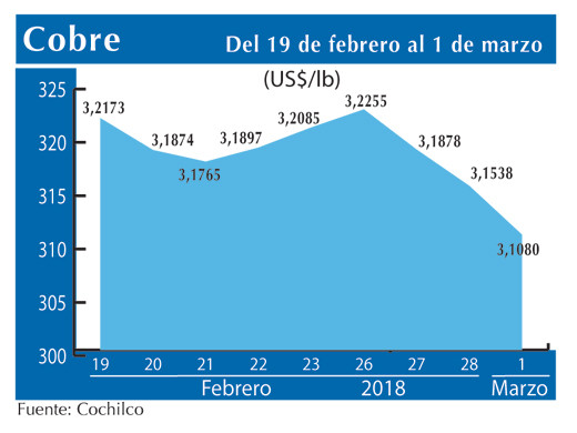 COBRE 1 3