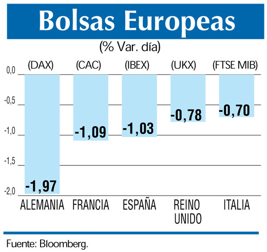 Bolsas europeas 1 3