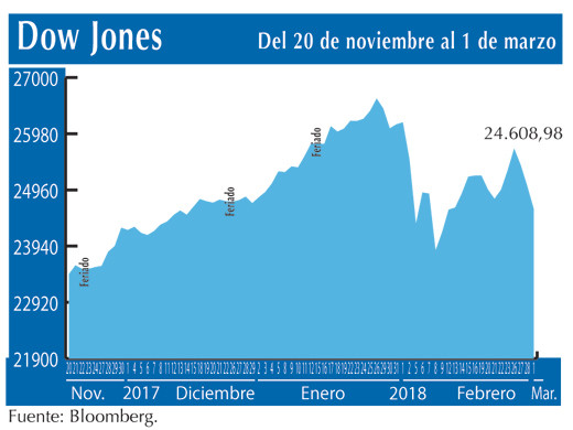 Dow Jones 1 3