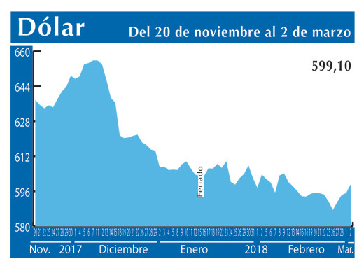 Dolar Interb 2 3