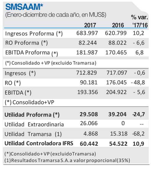 SMSAAM Ficha