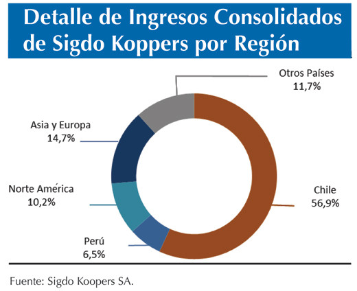 Grafico SK
