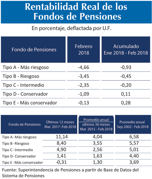 Rentabilidad Real fondos 5 3