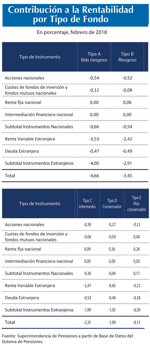 Contribucion a la rentabilidad 5 3