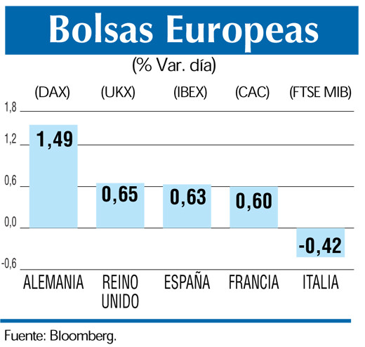 Bolsas europeas 5 3