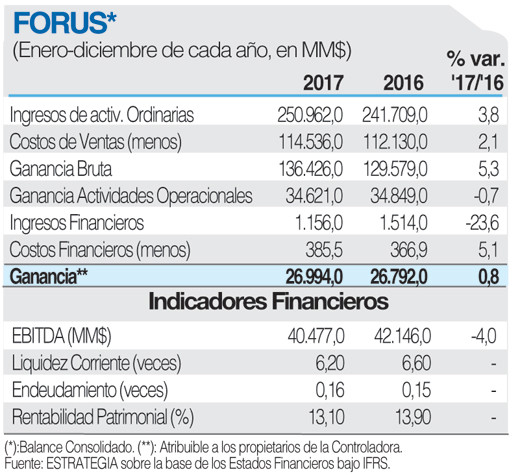 FORUS ficha 5 3