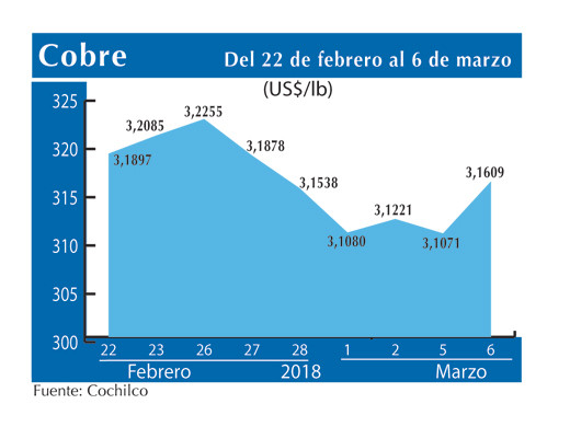COBRE 6 3 (1)