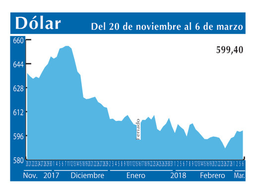Dolar Interb 6 3 (1)