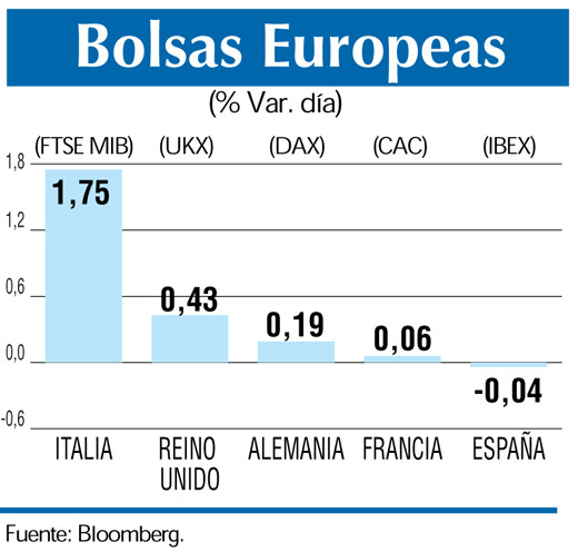 Bolsas europeas 6 3