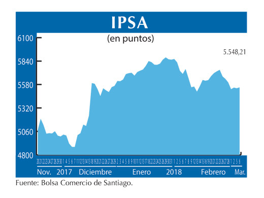 IPSA 6 3