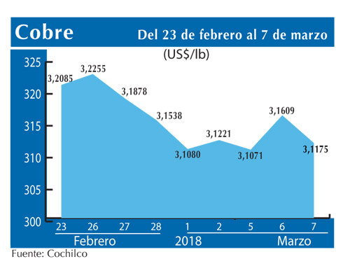 COBRE 7 3