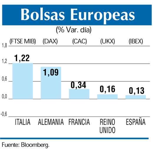 Bolsas europeas 7 3