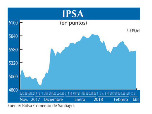 IPSA 7 3