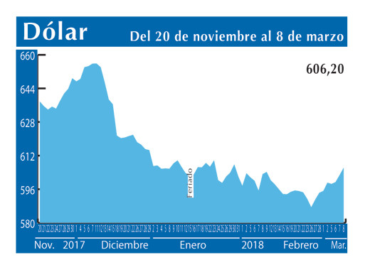Dolar Interb 8 3